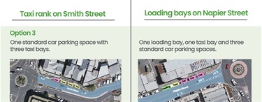 Remove one loading bay on Napier Street and replace it with one taxi bay. Provide one new car parking space on Smith Street