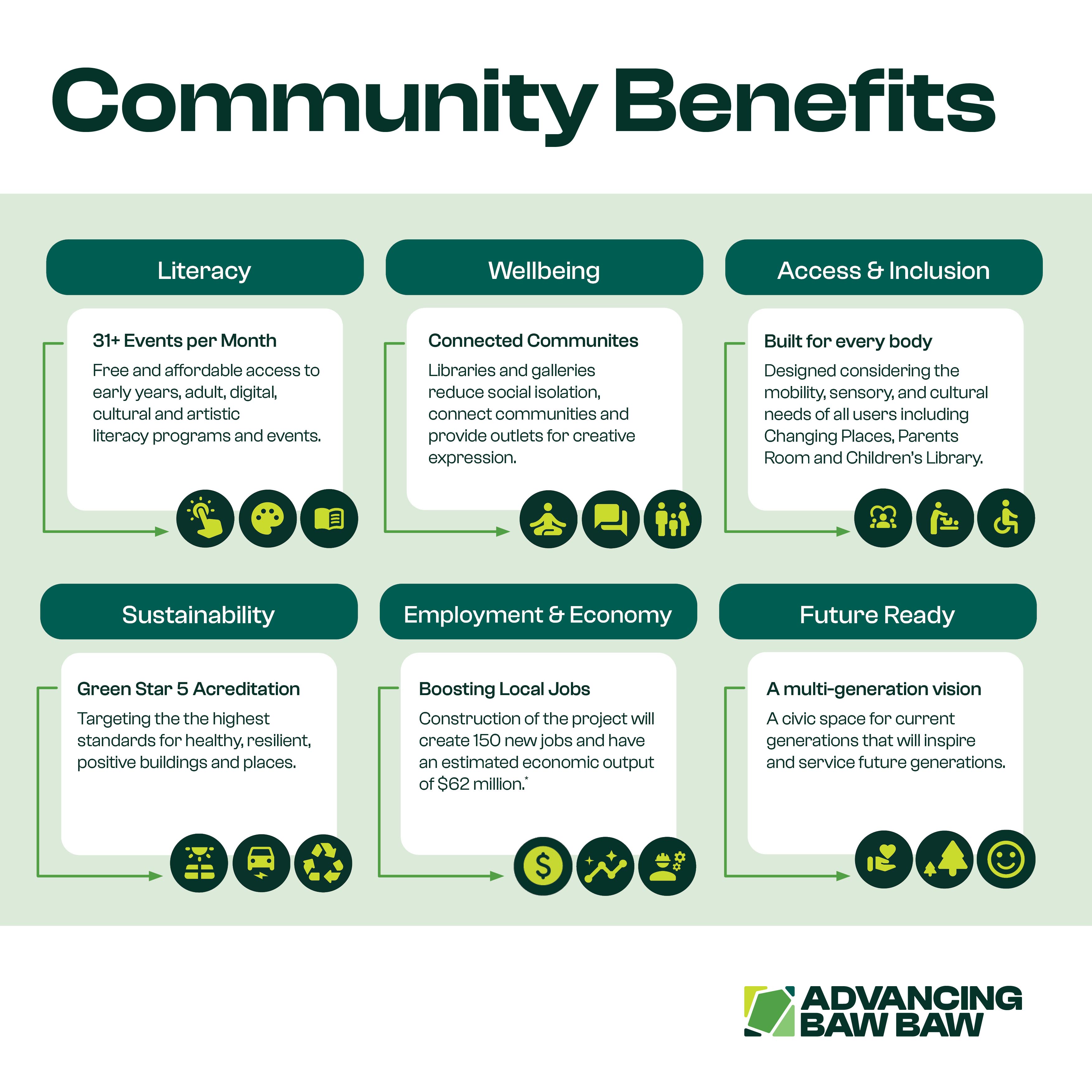 BBCCP-Benefits-Infographic_web.jpg