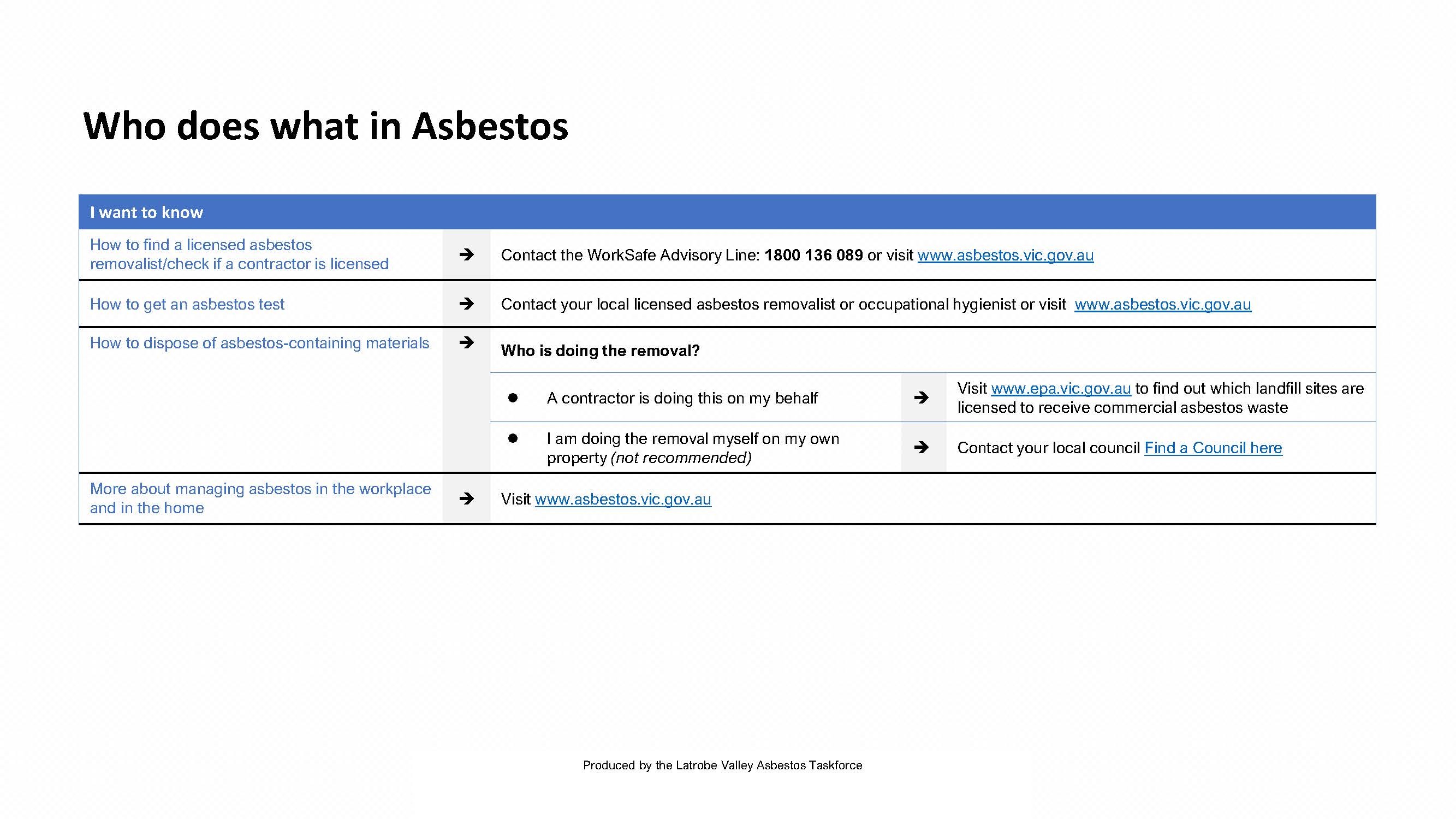 Who-Does-What-in-Asbestos_Page_2.jpg