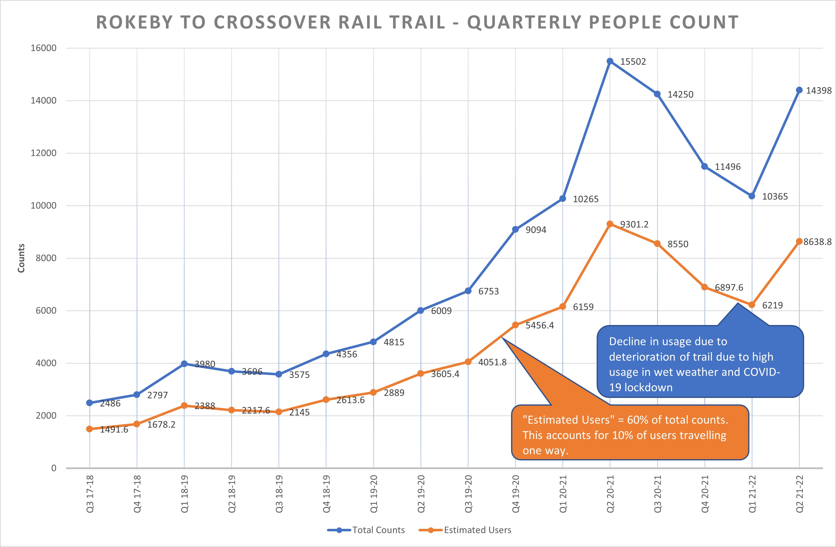 Rokeby Trail Count Graph.jpg