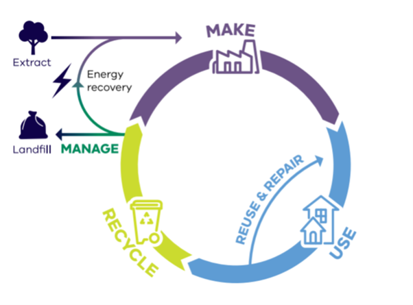 The-Circular-Economy-concept.png